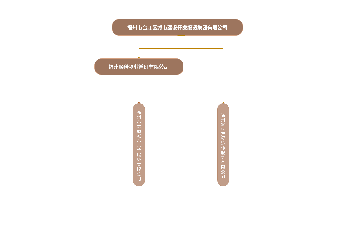 集团参股公司.png